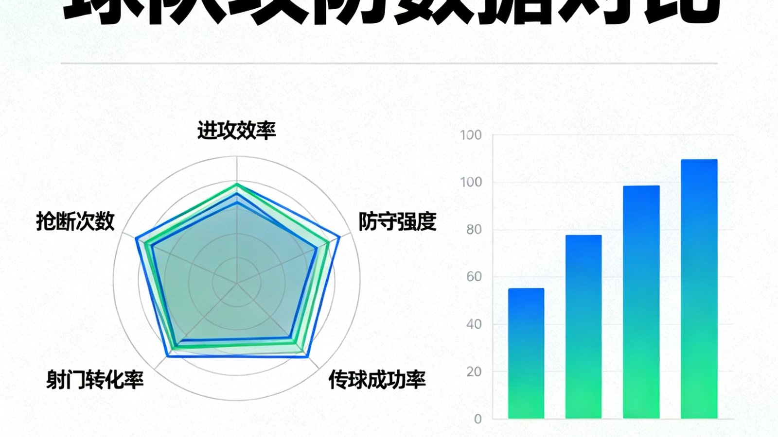数据统计页面展示球队进攻效率、防守强度等多项指标的雷达图和柱状图对比