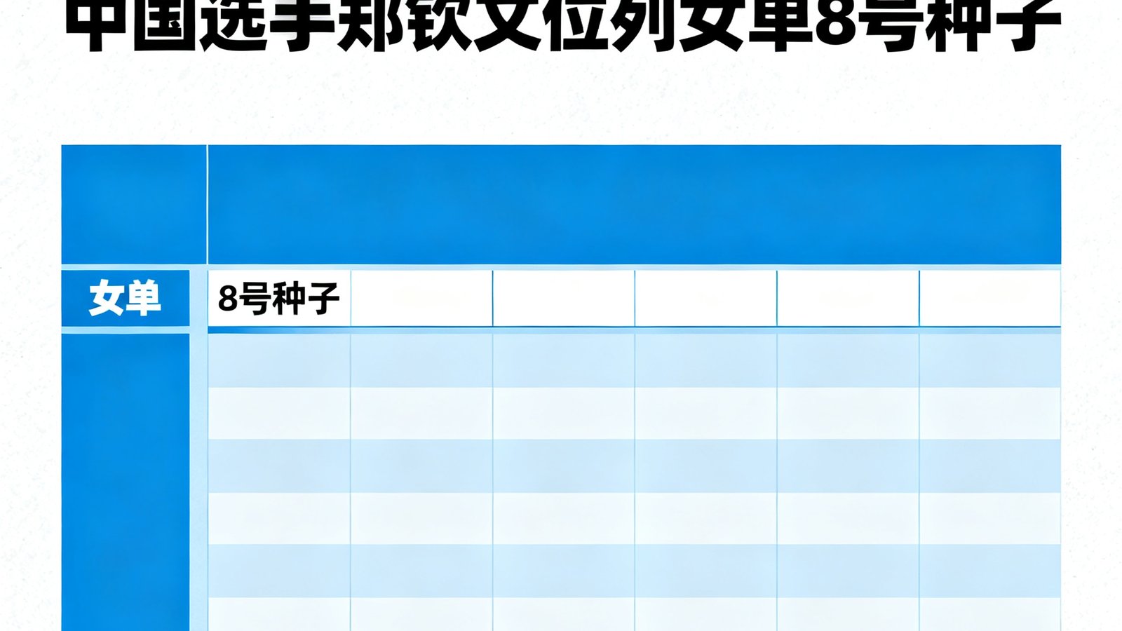 2025澳网男女单打正赛签表公布，中国选手郑钦文位列女单8号种子